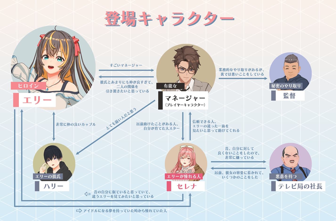 【日式3D/中文/动态】NTR偶像 梦想的约束 官中正式版【新作/3.5G】